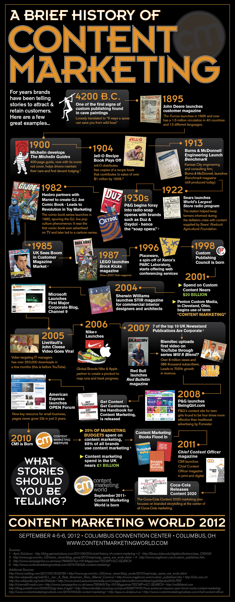 History of Content Marketing is Older than Most Imagine (info graphic)