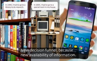 New decision funnel, because
new availability of information.
In 1995, I had to go to a
library to do research.
In 2005, I...