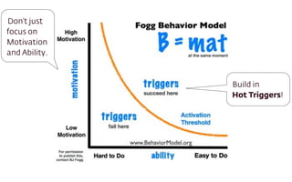 Don’t just
focus on
Motivation
and Ability.
Build in 
Hot Triggers!
 