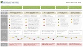 Customer journey map template