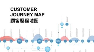 Customer Journey Map