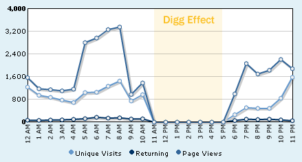 https://searchengineland.com/underlying-b2b-marketing-value-4-previously-successful-seo-tactics-203692