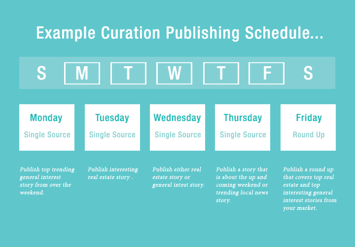 example-curation-publishing-calendar